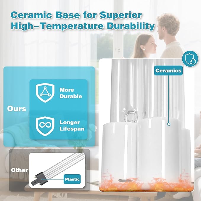 COOSPIDER Powerful 80W UVC Sanitizer Light for HVAC Duct with 1 Spare Bulb, High-Power Duct UV Light for Whole Room with Ceramic Base, Dual H-Tube Design for Long-Lasting Performance