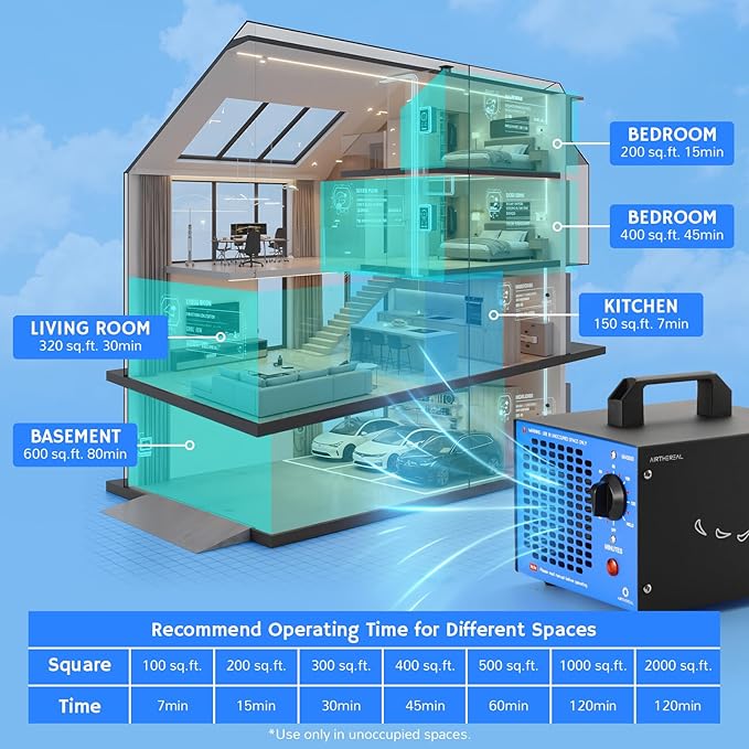 Airthereal MA5000 Commercial Ozone Generator, High Capacity Ozone Machine Odor Removal - Home Air Ionizers O3 Deodorizer for Rooms, Smoke, Cars and Pets, Eliminate Odors up to 2000sq.ft., Blue