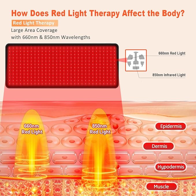 Red Light Therapy 360 LED Lights Pad for Body,31.5" * 11.8"660nm & 850nm Wavelengths Large Therapy Pad for Body Back Waist Joint Pain Relief