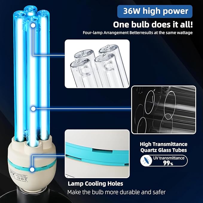 36Watts UV Sanitizer Lamp 2pack 72w with Remote Control Powerful Ozone UVC Light with E26 Base for Basement/Bedroom/Kitchen/Office/Storehouse/Car, 3-Gear Timer 110V