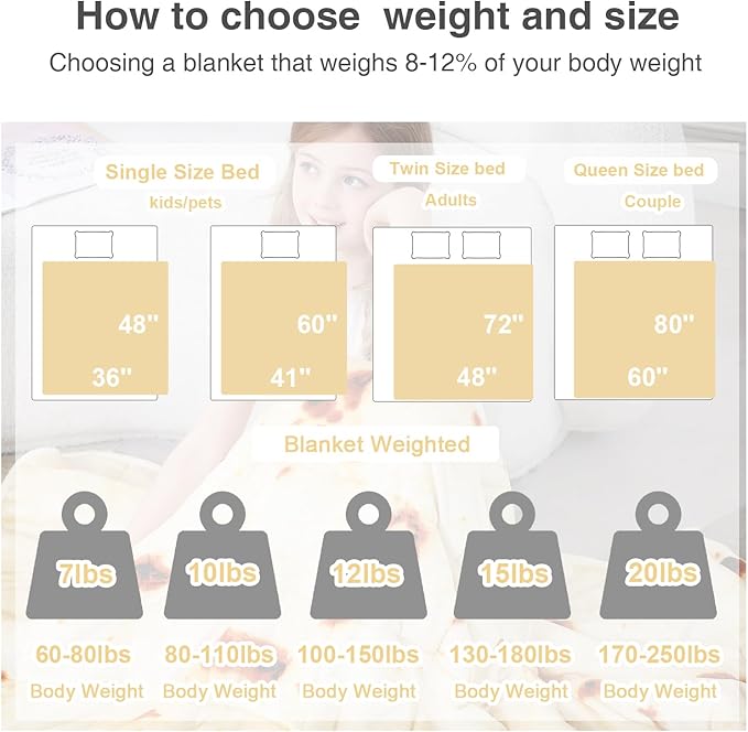 Aemicion Kids Weighted Blanket 7 Pounds Twin Size 41''×60'',Comfortable Soft Fluffy Sherpa Children Heavy Weighted Blankets for Sleeping All-Season,Cute Burrito Pattern for Boys Girls,Machine Washable