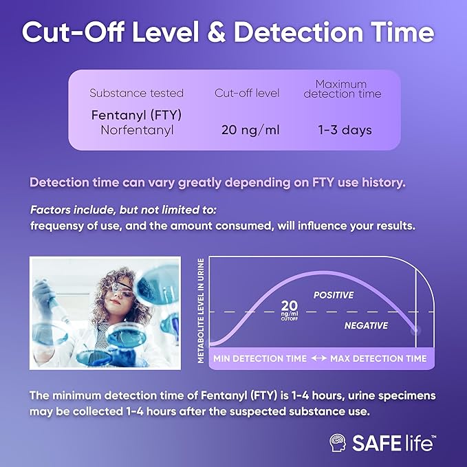 SAFE LIFE[25 Pack] FTY Single Panel Urine Test，Rapid Test Result in 5 Mins, Synthetic OPI Detecting Drug Testing Card, Cut-Off 20 ng/ml, Highly Sensitive Drug Test kit (25)