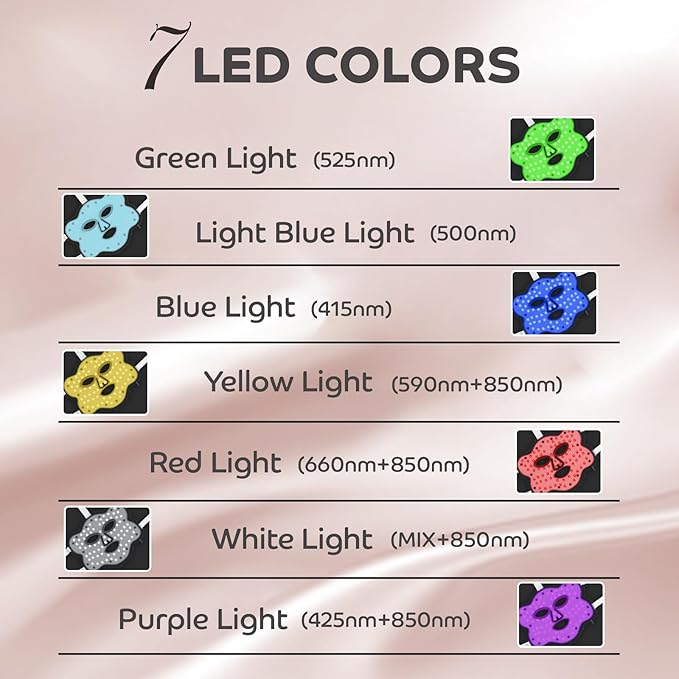 Red Light Mask, 7 Color LED Face Mask Light 4-in-1 Chip with 850 nm Near Infrared Light for Home