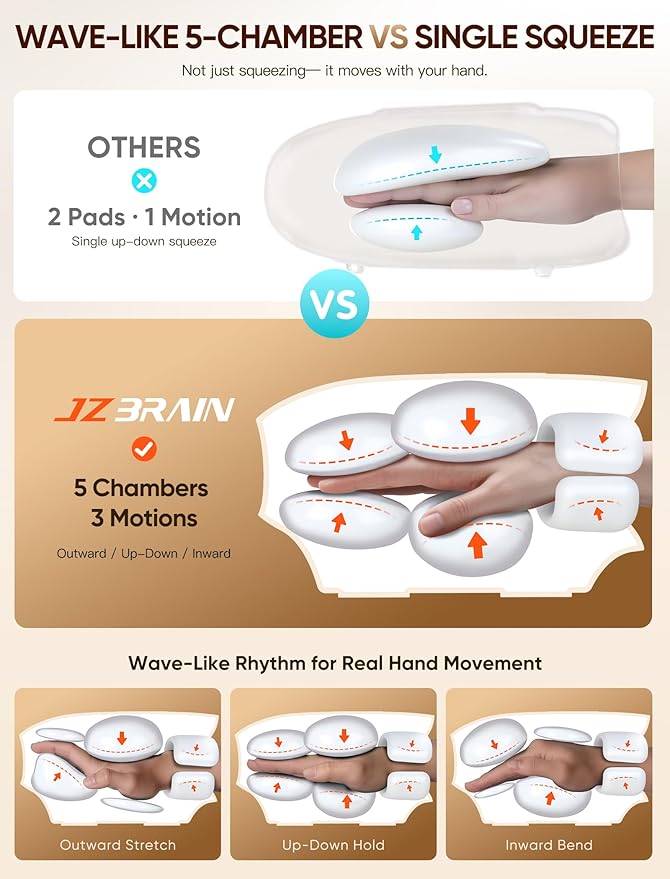 Hand Massager with Heat and Compression : Cordless Heated Hand and Wrist Massager for Palm, Fingers, and Comfort Relief – 4 Modes 6 Intensities, Portable Rechargeable, Wife Husband (White)