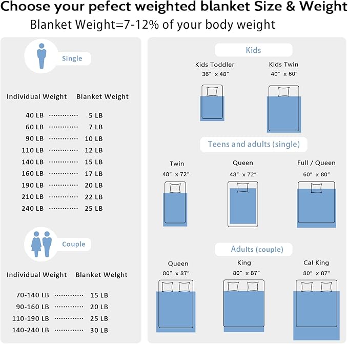 L'AGRATY Weighted Blanket for Adult - 48"x72" 15lbs Minky Dots Heavy Blanket with Glass Beads Soft Breathable for All-Season Summer Fall Winter Thick Comfort for Sleeping
