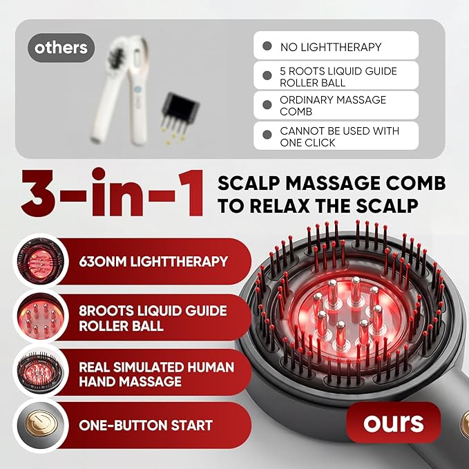 3-in-1 Scalp Massager with Oil Applicator, Portable Cordless Scalp Brush for Men & Women, Adjustable Speed, Soothing Red LED Mode, IPX6 Waterproof, Rechargeable Head Massage Comb for Shower & Dry Use