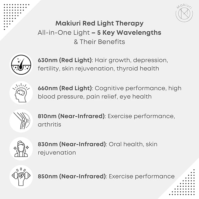 Makiuri Red Light Therapy Panel for Face & Body | 630 nm, 660nm, 810nm, 830nm, 850nm | Clinical Grade Red & Near-Infrared LED Light Therapy (5 Wavelengths) | High Irradiance | Mercury (White 60 LED)