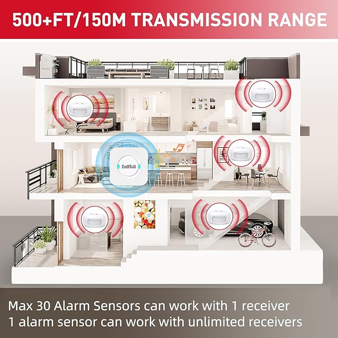 CallToU Wireless Motion Sensor Alarm Indoor Motion Detector Alarm, Bed Alarms for Elderly Dementia Patients, Motion Sensor Door Chime with 500 FT Range, 5 Adjustable Volume 2 Sensor + 1 Receiver