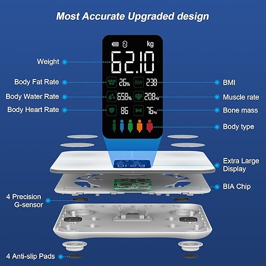 Healthkeep Body Fat Scale with Large VA Display, 15 Body Datas with Heart Rate, Smart Weight Scale Compatible with iOS & Android, Max 400lbs/180kg, 28cm, White