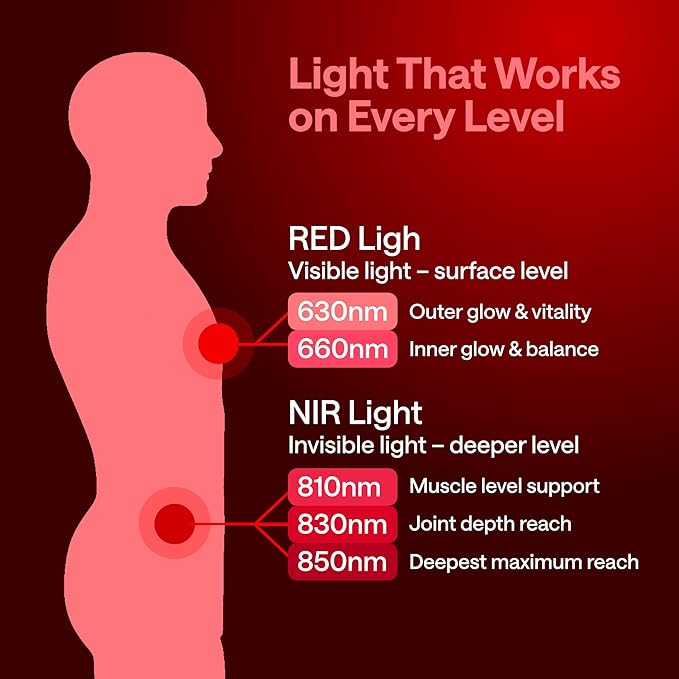 Portable Red Light Therapy Panel – Led Near Infrared & Red Light Therapy for Body, Face, Neck, Back, Knee, Shoulders, Muscles – Spa, Sauna, & Sleep Support Tool – 630 nm, 660 nm, 850 nm Wavelengths