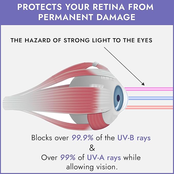 Super Sunnies Slim Flex UV Eye Protection FDA Compliant Eyeshields Individual Tanning Bed Goggles, Red Light Therapy Glasses