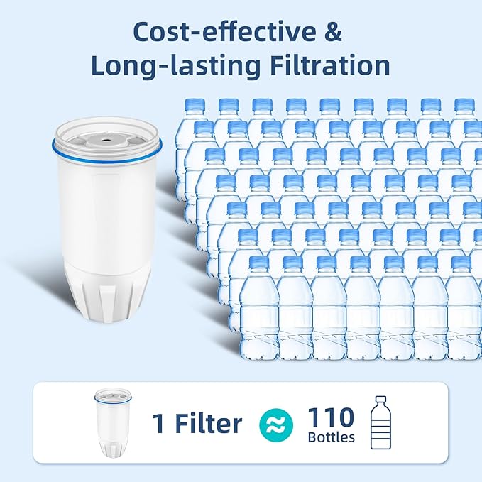Replacement for Zero Water Filter, Pitcher ZR-001 ZR-004 ZR-017, 5-Stage Filter System 0 TDS, Filters For Zero-Water Certified to Reduce Lead, Chromium, and PFOA/PFOS, 0 Water Filters 3 Pack