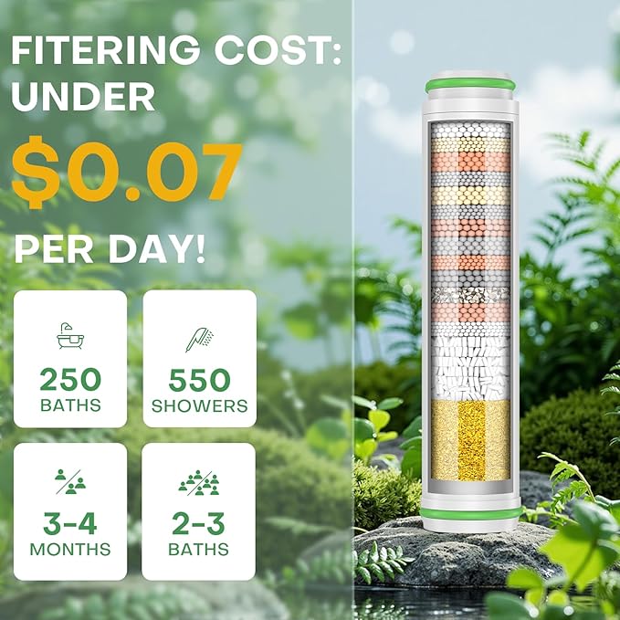 Shower Filter for Handheld Shower Head, 2 Pack 18 Stage Replacement Filters for Hard Water Remove Chlorine and Harmful Substances