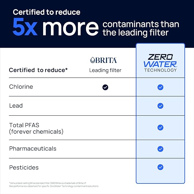 Culligan with ZeroWater Technology Replacement Filter 2-Pack, 5-Stage Advanced Water Filter – IAPMO Certified to Reduce Lead, Total PFAS (Forever Chemicals), Mercury, Fluoride, and Chlorine