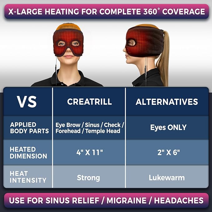Moist Heat Sinus Pressure Relief Mask with 3 Heat Settings, Extra Large Face Heating Pad for Eyes, Sinusitis, Hormone Migraine, Tension Headache Relief Black