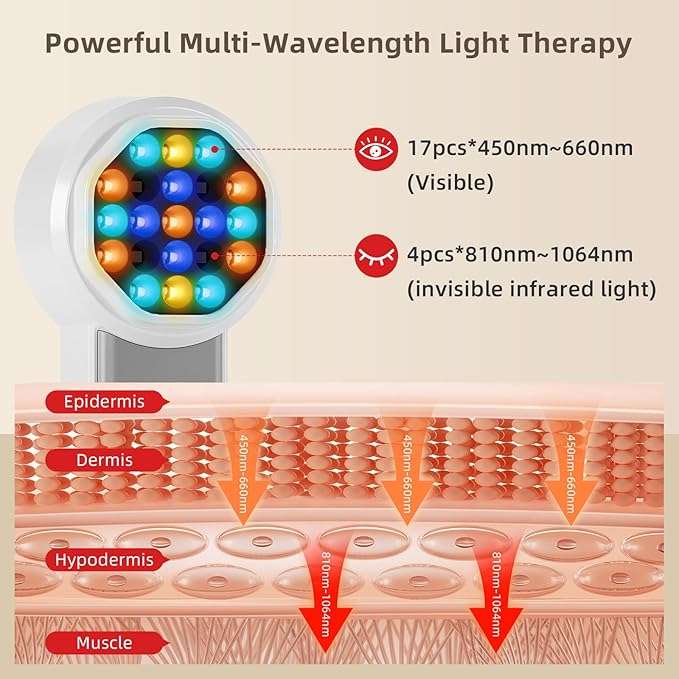 Handheld Red Light Therapy Device – Near Infrared Wand for Face & Body with 5 Modes and 21 LEDs, Portable Red Light Therapy for Knee, Shoulder, Back, Joint and Muscle Pain Relief, for Pets