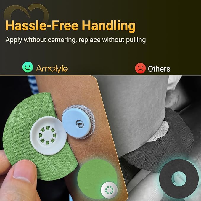 Libre 3 Sensor Covers Waterproof, 20-Pack Amolyfe Freestyle Libre 3 Covers, Bump-Proof with Hard Cap, Waterproof Breathable Medical CGM Adhesive Patches, 14-Day CGM Protection (Rainbow Purple)