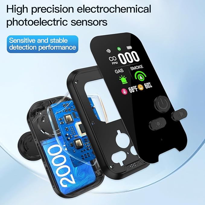 5IN1 Plug in Smoke & Carbon Monoxide Detector & Combustible Natural Gas Combination Builti-in Backup Battery HD Screen [Smoke CO Gas Temp Humidity Sensor] for Home Hotel RV (1-Pcs, Black)
