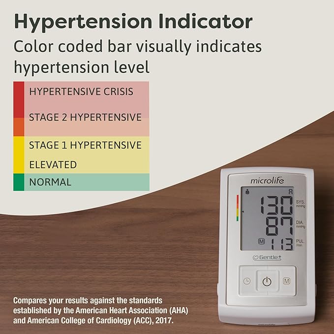 Microlife Series 500 Automatic Upper Arm Blood Pressure Monitor for 2 Users, Stores Up to 198 Results, Wide-Range Cuff Fits Adult Arms <16.5 in (Size M – L), Smart Tracking Software