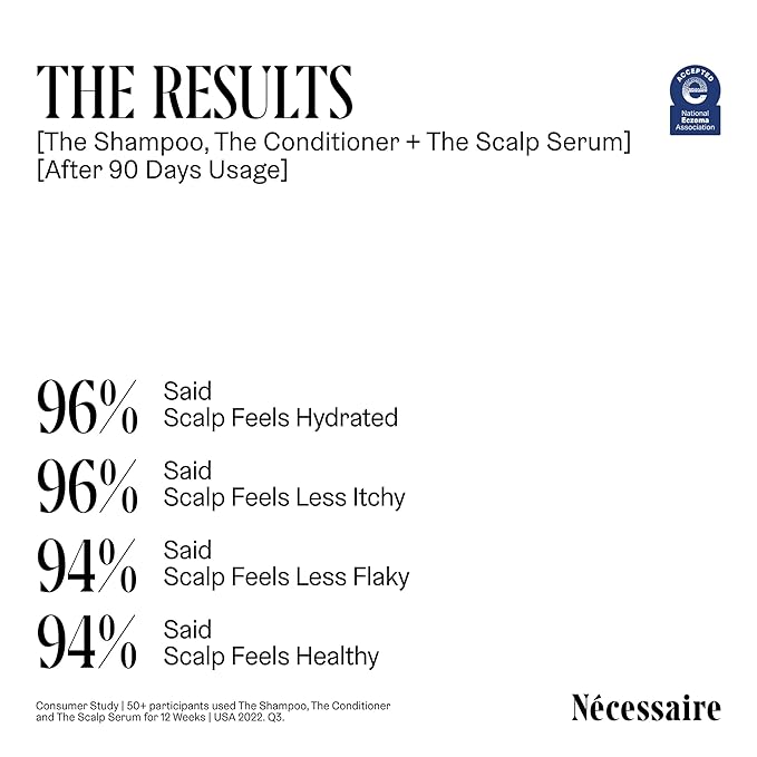 Nécessaire The Scalp Serum. 5% Capixyl™ + 1% Hyaluronic Acid For Fuller, Thicker, Healthier Hair. Fragrance-Free. Approved by the National Eczema Association. 1 fl oz