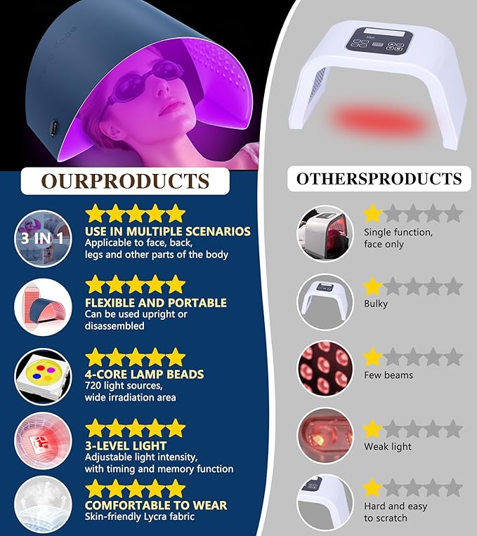 At-Home Daily Skincare Red Light Therapy LED Device Used to Support Skin Firmness, Improve Skin Tone, and Calm Redness for Face and Neck Users, Mother's Day Gift for Mother