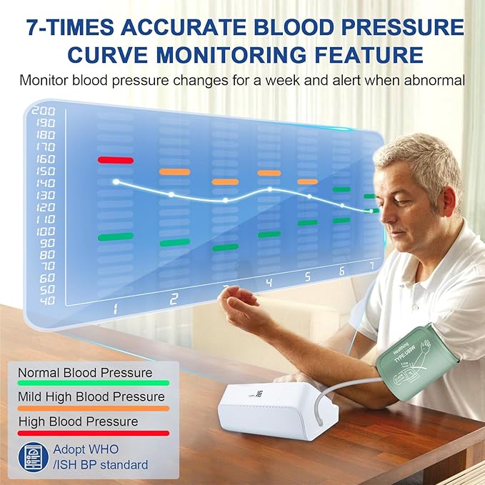 Blood Pressure Monitor for Home – Large Backlit Screen with Trend Curve, Rechargeable Upper Arm BP Machine, Accurate Readings, 180 Memory for 2 Users, Digital Machine with Comfortable Large Cuff