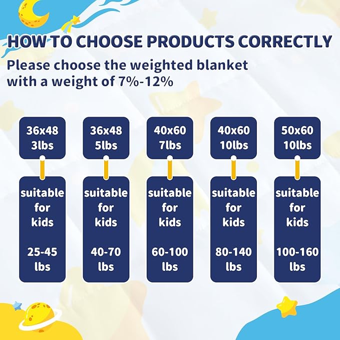 anfie Weighted Blanket Kids(50"x60" 5lbs) Weighted Blanket Cooling Blanket for Sleeping,Throw Size Breathable Blanket with Premium Glass Bead(Light Blue Moon)
