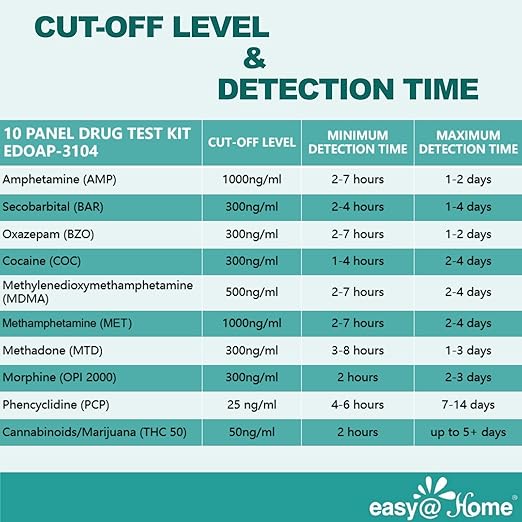 Easy@Home Multi-Drug Screen Test: 5 Pack Urine Drug Tests Kit, Testing AMP/BZO/COC/THC/MET/MOR/BAR/MDMA/PCP/MTD, Instant Drugs Test Kits Including Sensitive Marijuana Test, #EDOAP-3104