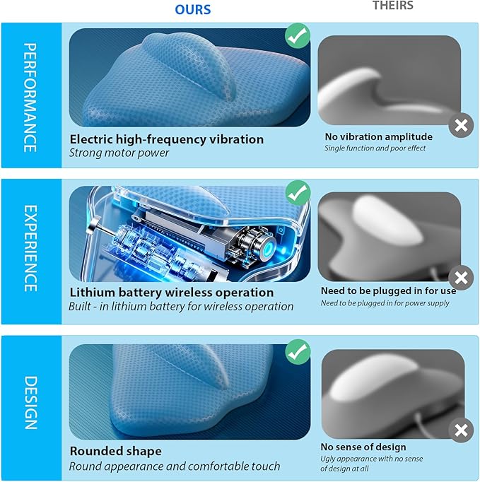 Kegel Exercise,Kegel Sponge Cushion is Comfortable and Durable, Tightening and strengthening Muscle Control, Postpartum Recovery of Muscles and Strength Training of gluteal Muscles