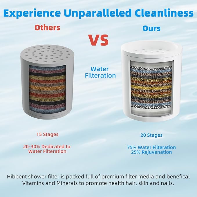 Hibbent Shower Filter for Hard Water, High Output Shower Head Filter to Remove Chlorine and Fluoride, 20 Stage Showerhead Filter with Vitamin C, Reduces Dry Itchy Skin, and Eczema, Chrome