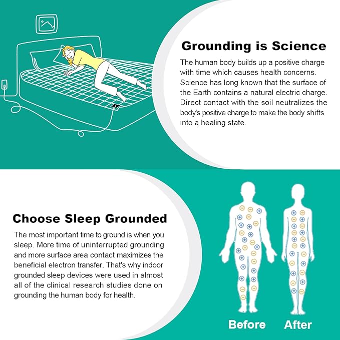 Grounding Sheets for King Size(60 x 80 Inch) Bed,10% Silver Fiber Grounded Flat Sheet for Sleeping,Earth Mattress Kit with Cord