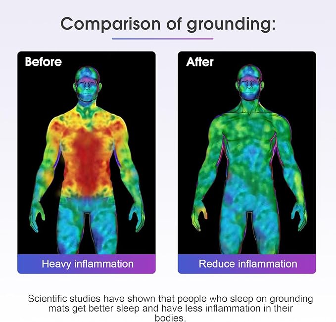Grounding Sheets with Grounding Cord,Made with Premium Cotton and Pure Silver Threads,Conductive Fabric,Achieve Healthy Sleep(35x90 Inch)