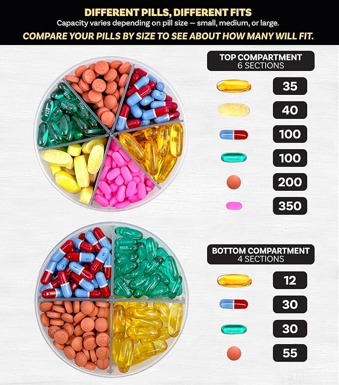 Monster Supplement Pill Dispenser, Medicine, Medication, Portable Detachable Travel Med Holder Container, Vitamin Storage Box, Lifetime Subscription to Medisafe App (Monster Fit 10-2 Pack)