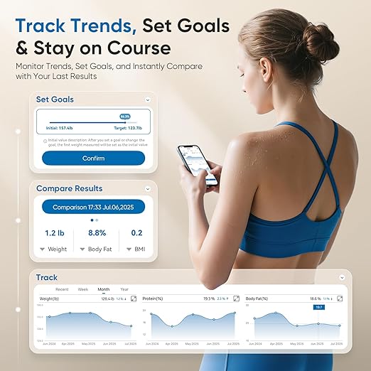 Smart Scale for Body Weight, FSA&HSA Eligible 8-Electrode Body Composition Scale with BMI Body Fat Muscle Mass, Digital Bathroom Scale with 28 Metrics, Dual-Frequency BIA Analyzer with Smartphone App