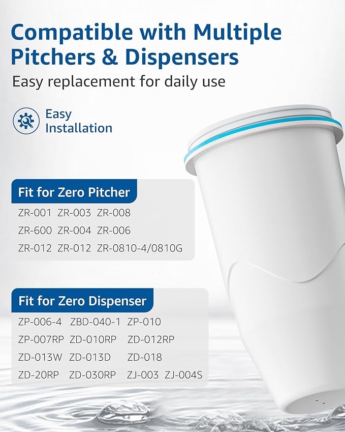 Replacement for Zero Water Pitchers and Dispenser ZR-001 ZR-004 ZP-006 ZR-017, Five-Stage Filter System, Reduce Lead, Chromium, PFOA/PFOS by GAMOTH, 3 Count