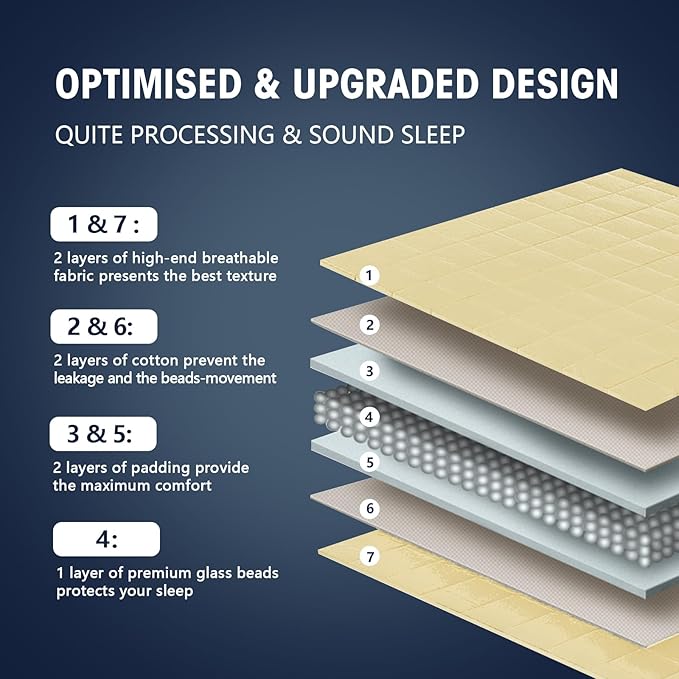 yescool Weighted Blanket for Adults (15 lbs, 48" x 72", Yellow) Cooling Heavy Blanket for Sleeping Perfect for 160-180 lbs, Twin Size Breathable Blanket with Premium Glass Bead, Machine Washable