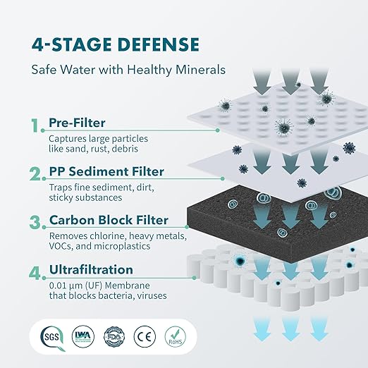 Compact 50 OZ Countertop Electric Water Filter Pitcher | Removes 99% of Lead, Microplastics, PFAS & Chlorine | Advanced Carbon Block & UltraFiltration Technology | 6 Months Filter Life