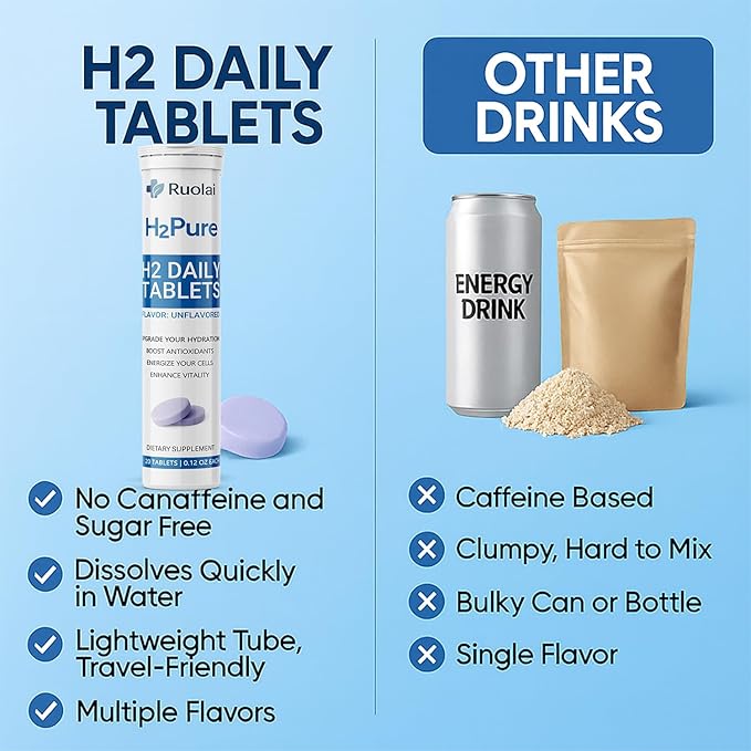Ruolai H2pure Hydrogen Tablets – H2 Tabs – Fast-Dissolving Hydrogen Supplement for Cellular Hydration, Detox, Liver & Mental Clarity – Caffeine-Free, Vegan (Unflavored)