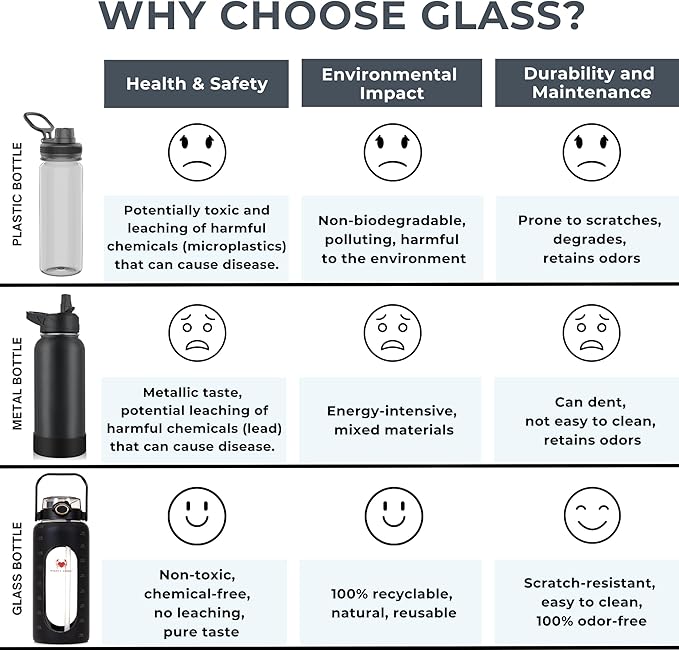 64 Oz Water Bottle with Time Marker & Straw - Black Pregnancy 2 Liter Glass Water Bottles with Measurements - Daily intake bottle - Leakproof Borosilicate jug