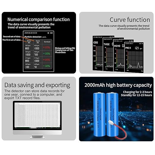 18 in 1 Air Quality Monitor Weytoll Smart Air Quality Tester Temperature and Humidity Meter with Color Screen for Home Office, Detect Indoor PM0.3 PM0.5 PM1.0 PM5.0 PM10 CO2 C6H6 TVOC