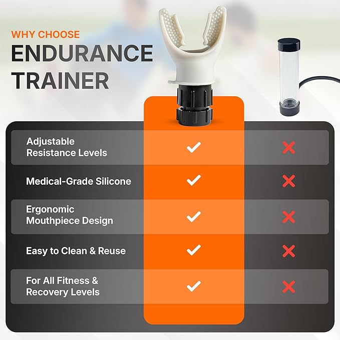 Portable Compact Lung Trainer Exercise Device with High Grade Silicone, Breathing Exercise Device for Lungs, Portable Muscle Trainer, Easy to Clean, Neck Strap Included, (Gray-1)
