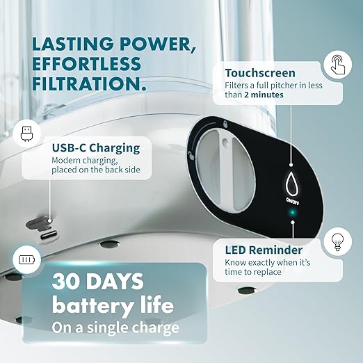 Compact 50 OZ Countertop Electric Water Filter Pitcher | Removes 99% of Lead, Microplastics, PFAS & Chlorine | Advanced Carbon Block & UltraFiltration Technology | 6 Months Filter Life