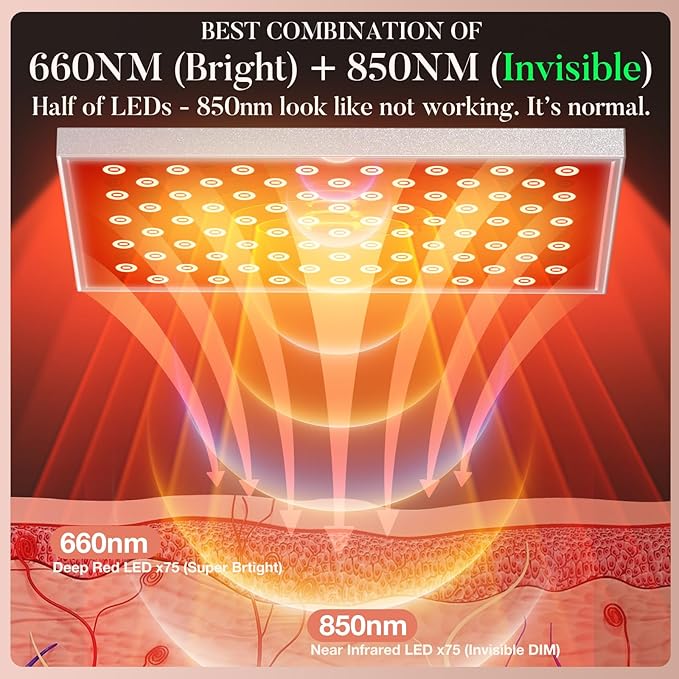 Red Light Therapy for Body, Infrared Light Therapy Panel Lamp with Stand, 660nm and 850nm Near Infrared LED Red Lights Therapy Device at Home for Face and Body