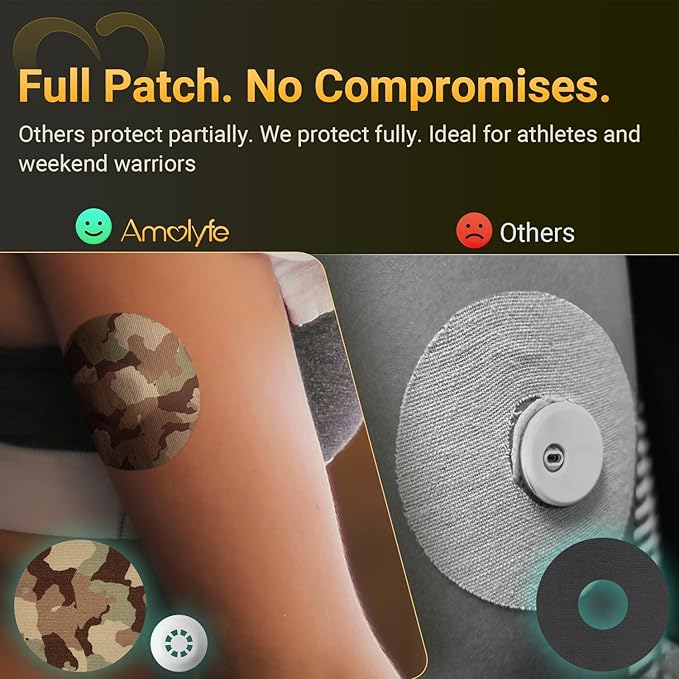 Libre 3 Sensor Covers Waterproof, 20-Pack Amolyfe Freestyle Libre 3 Covers, Bump-Proof with Hard Cap, Waterproof Breathable Medical CGM Adhesive Patches, 14-Day CGM Protection (Camo)