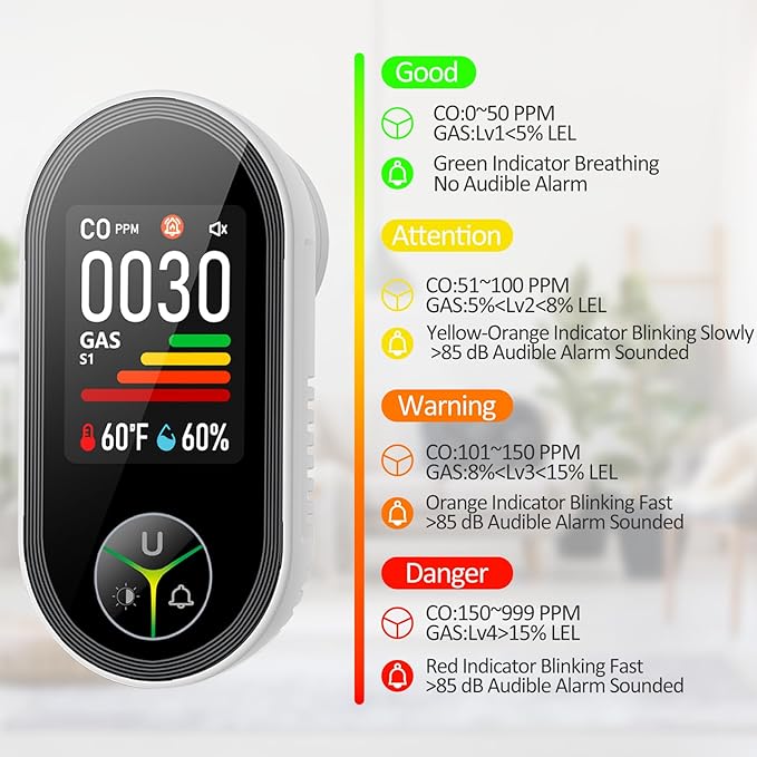 4-in-1 Carbon Monoxide Detectors & Natural Gas Leak Detector Plug in, Combination CO Detector & Combustible Gas, LPG, Methane, Propane Alarm with Fahrenheit(°F) & Humidity(1 Pack)