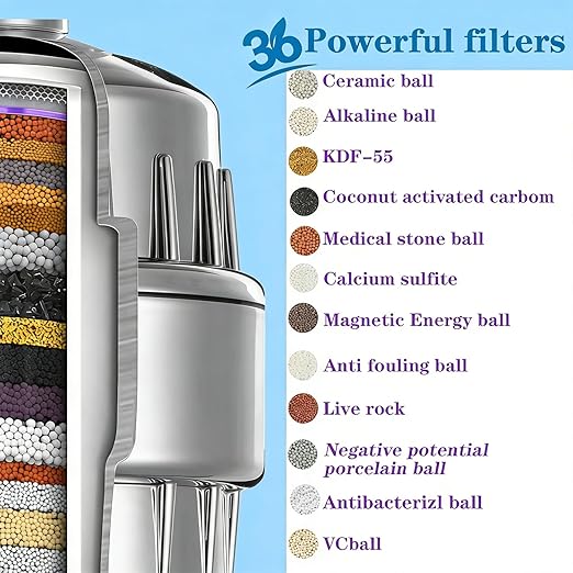 36 Stage Shower Filter with Vitamin C E for Hard Water with 3 Cartridges, High Output Universal Shower Head Water Softener Filter to Remove Itchy Skin, Dandruff and Eczema with