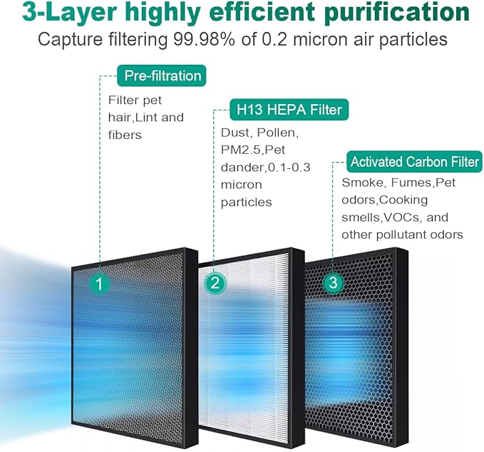 Air Purifiers for Home,True HEPA Air Purifier for Pets Up to 615 Ft²,15dB Quiet,for Smoke Pollen Odors,Small Air Purifier for Bedroom,Portable Desk Purifyer for Office, Filter for Dorm Travel (White)