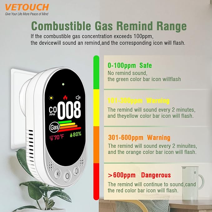 Plug-in Combination air Detector, 4 in 1 Combination Natural Gas and Carbon Monoxide Detector, detects CO, Gas,and Humidity Values. for Home, Bedroom, Kitchen, RV, 1 Pack