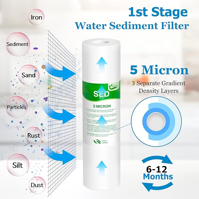 1-5 Stage 100 GPD RO Water Filter Set Replacement Fit for APEC Reverse Osmosis System (1/4" Output)