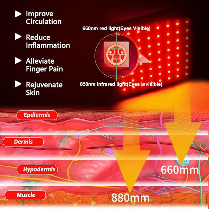 Cordless Infrared Red Light Gloves for Hand Comfort – 4000mAh Rechargeable Battery, Portable LED Light Mitten Pad Device for Hands, Fingers, Palms Home & Travel Use
